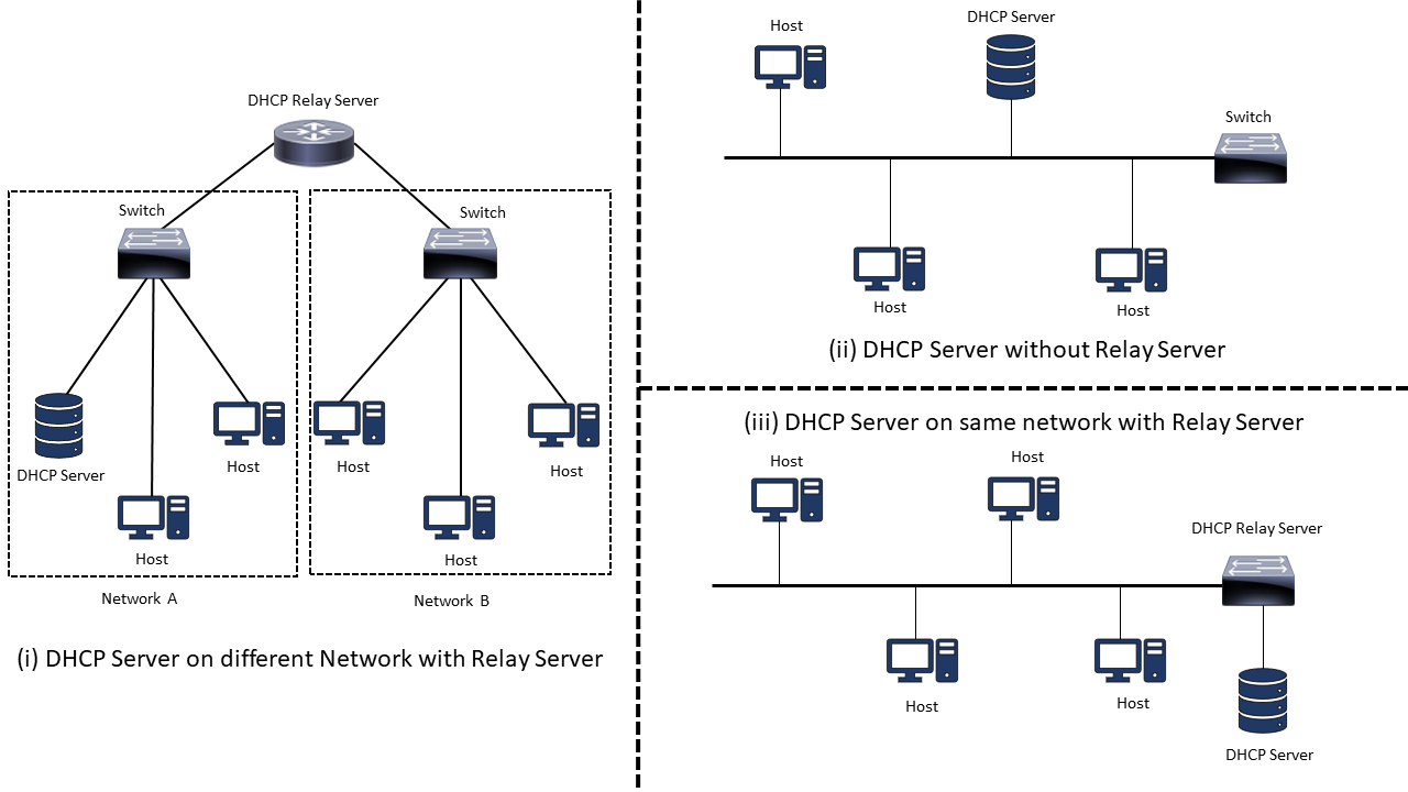 DHCP Relay Server